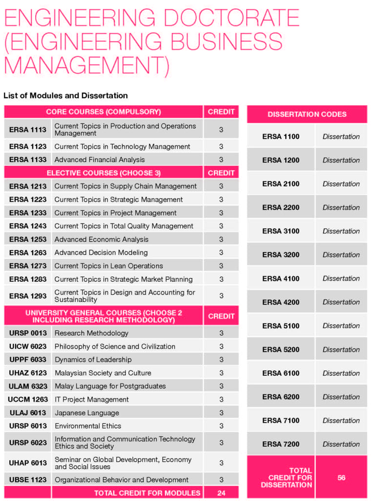 phd in utm malaysia